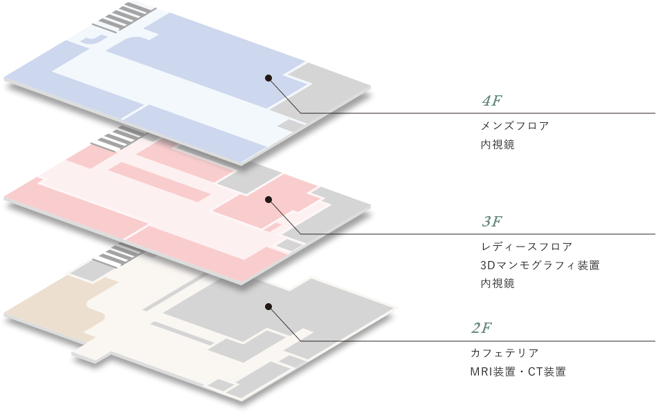 写真:うめだ健診プラザ