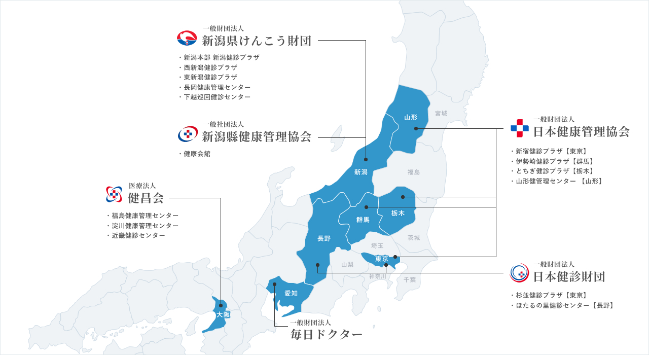 【一般社団法人 新潟県けんこう財団】新潟本部 新潟健診プラザ、西新潟健診プラザ、東新潟健診プラザ、長岡健康管理センター、下越巡回健診センター 【一般社団法人 新潟縣健康管理協会】健康会館 【一般社団法人 日本健康管理協会】新宿健診プラザ、伊勢崎健診プラザ、とちぎ健診プラザ、山形健管理センター 【一般社団法人 日本健診財団】杉並健診プラザ、ほたるの里健診センター 【医療法人 健昌会】福島健康管理センター、淀川健康管理センター、近畿健診センター